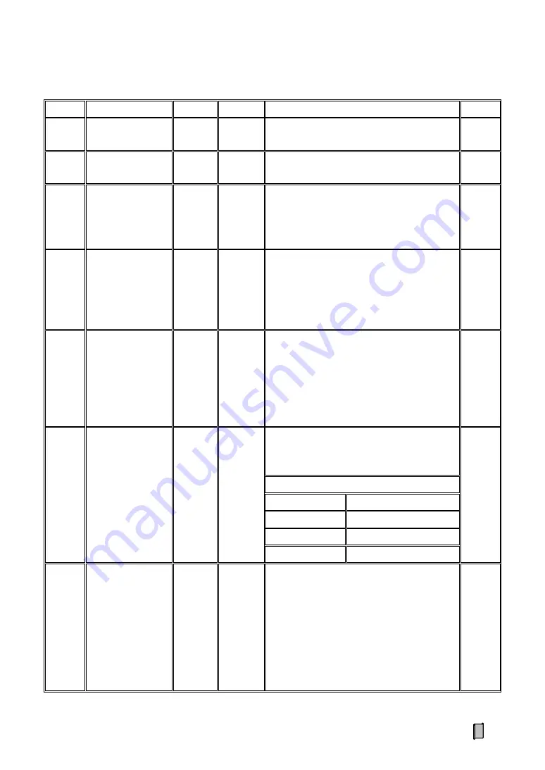 Supmeter BST106-M10(GH) Operation Manual Download Page 42