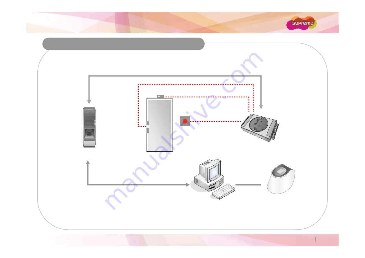 suprema BEWI Operation Description Download Page 10