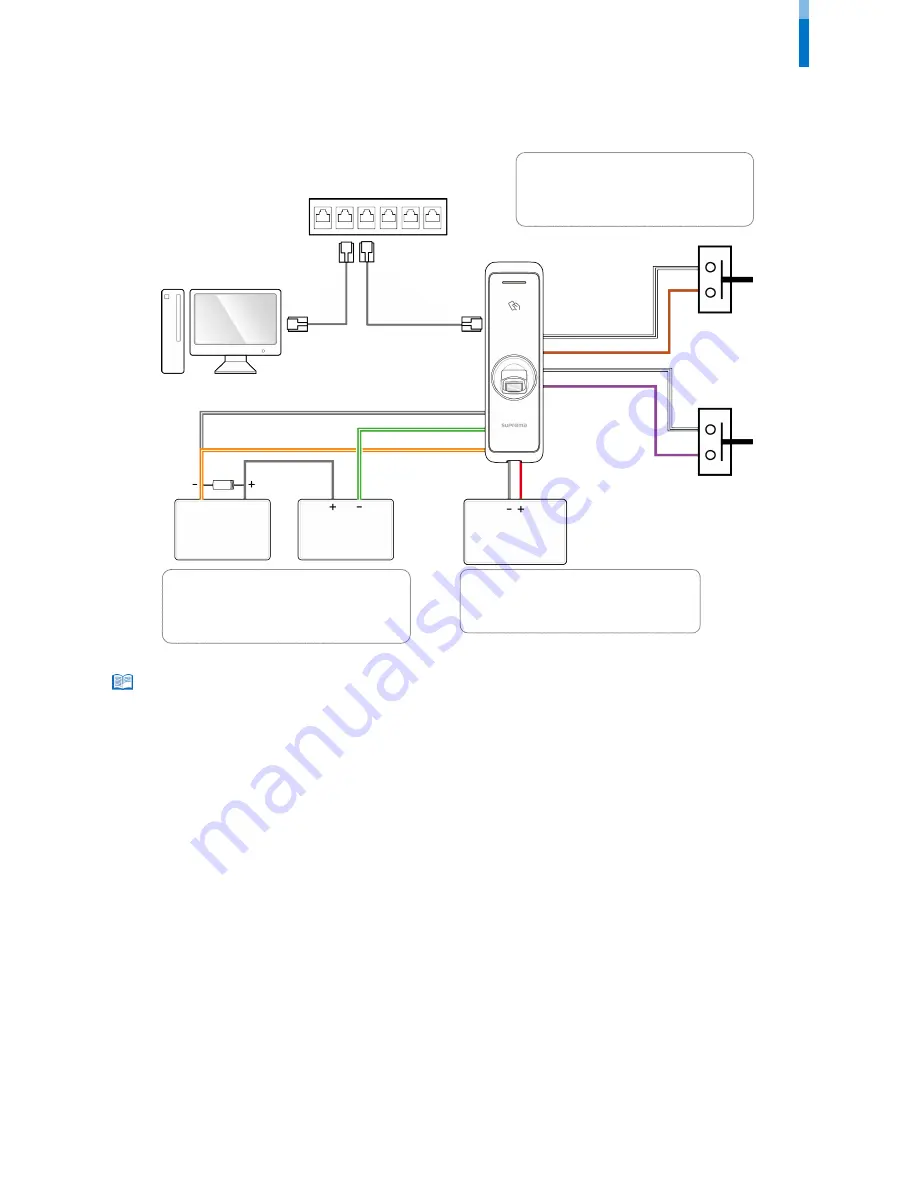 suprema BioEntry P2 Installation Manual Download Page 15