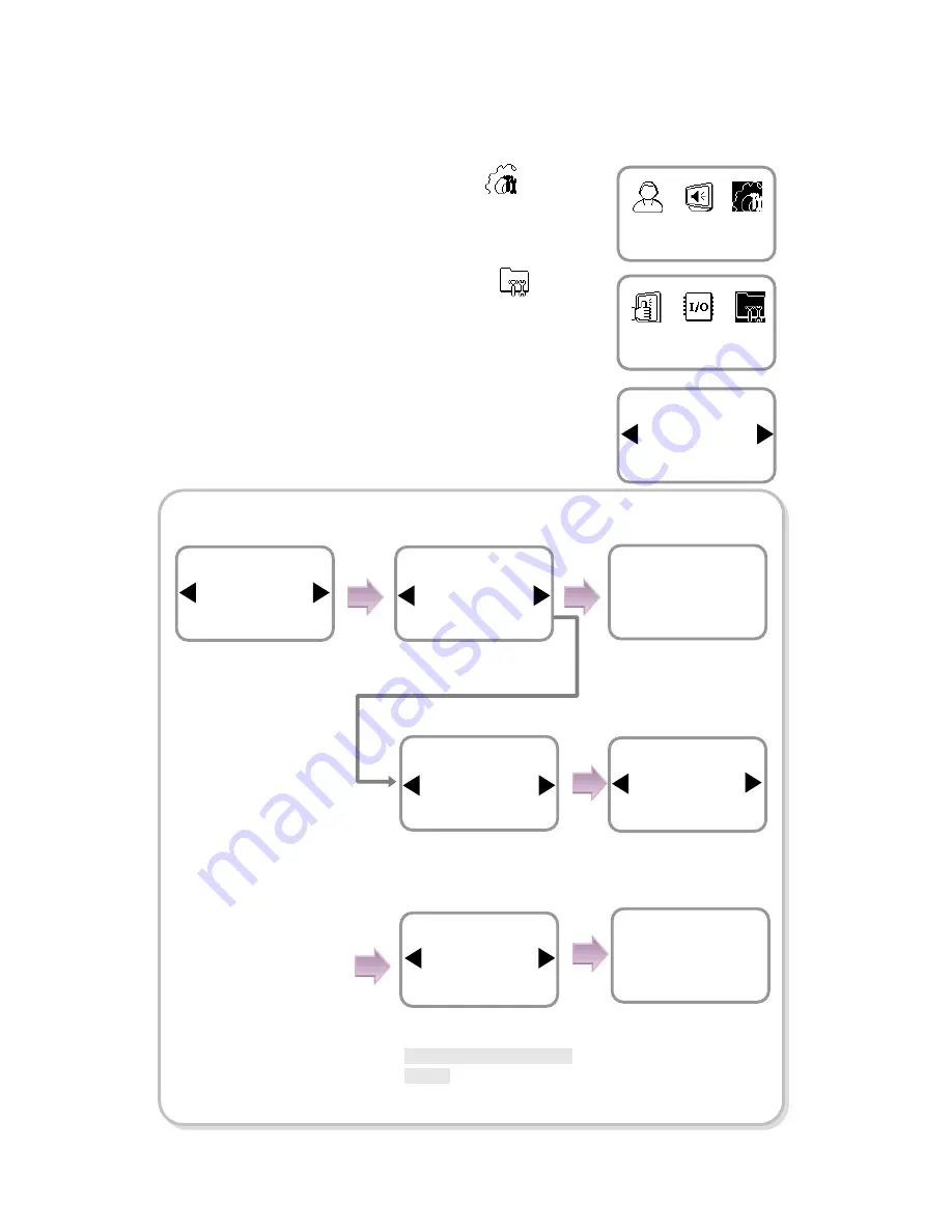 suprema BioLite Solo User Manual Download Page 30