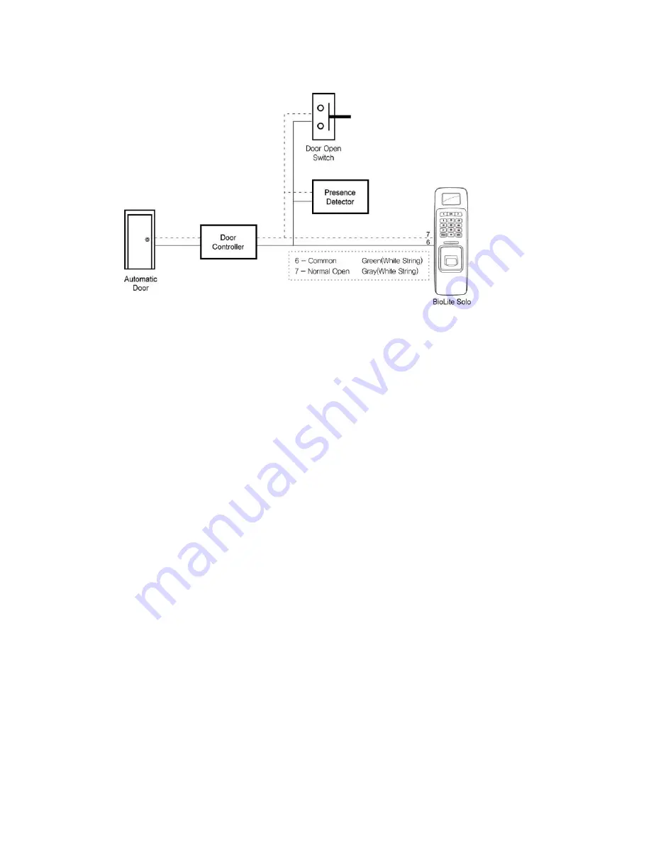 suprema BioLite Solo User Manual Download Page 40