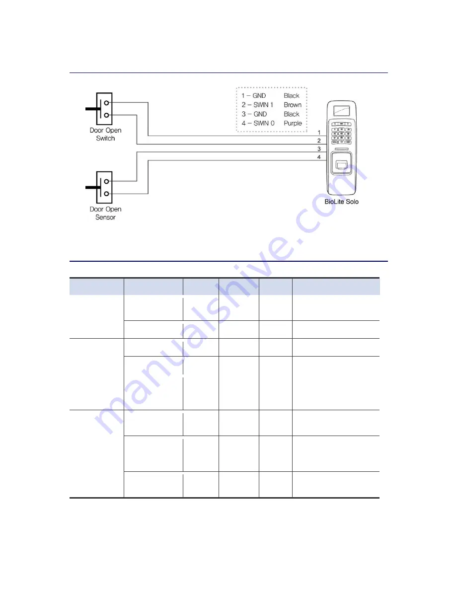 suprema BioLite Solo User Manual Download Page 41