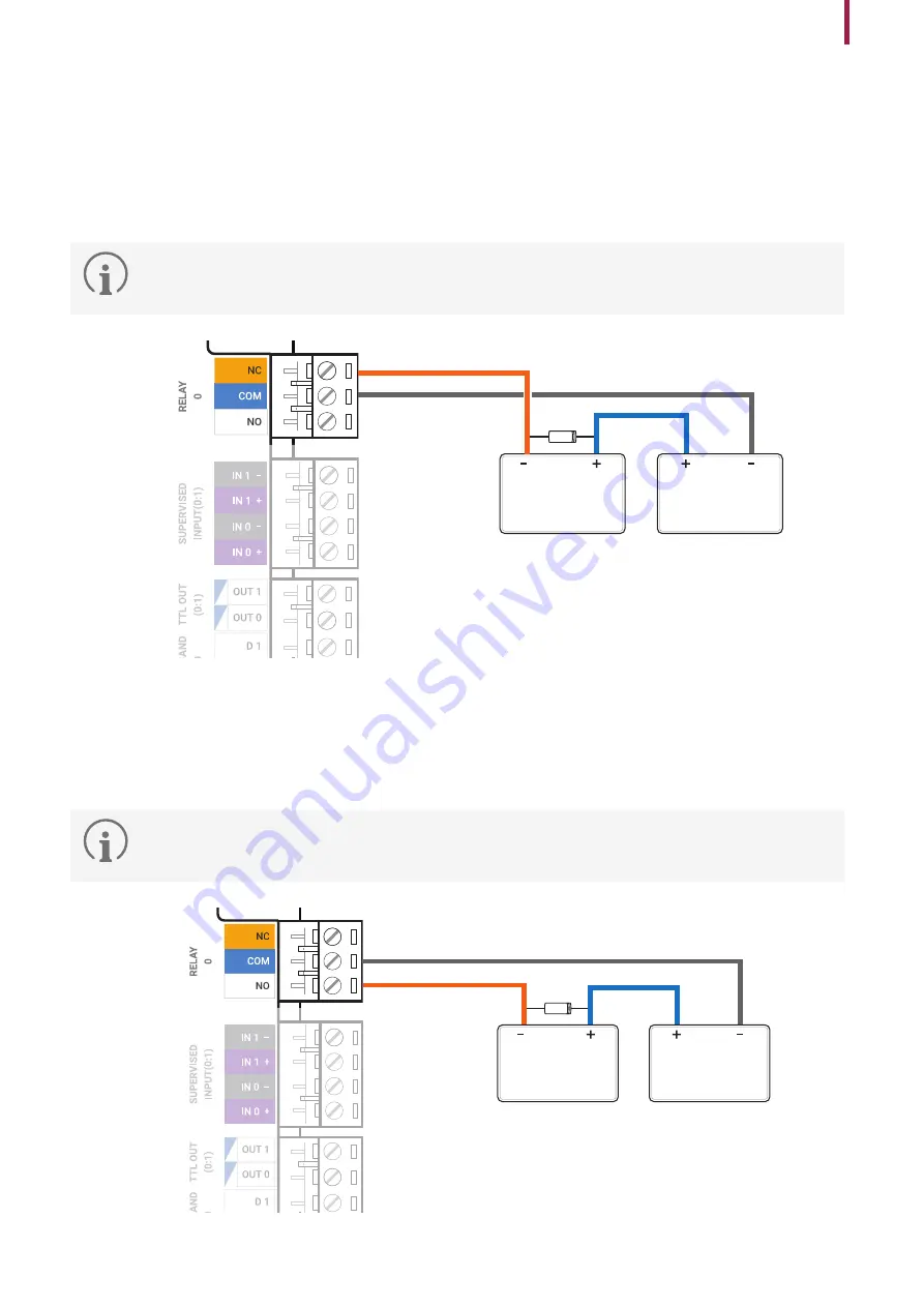 suprema CoreStation Installation Manual Download Page 17