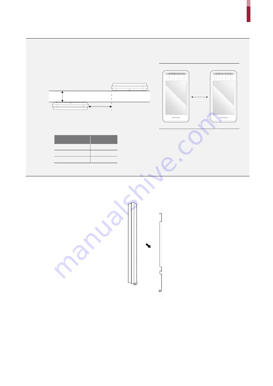 suprema FaceStation F2 Installation Manual Download Page 11