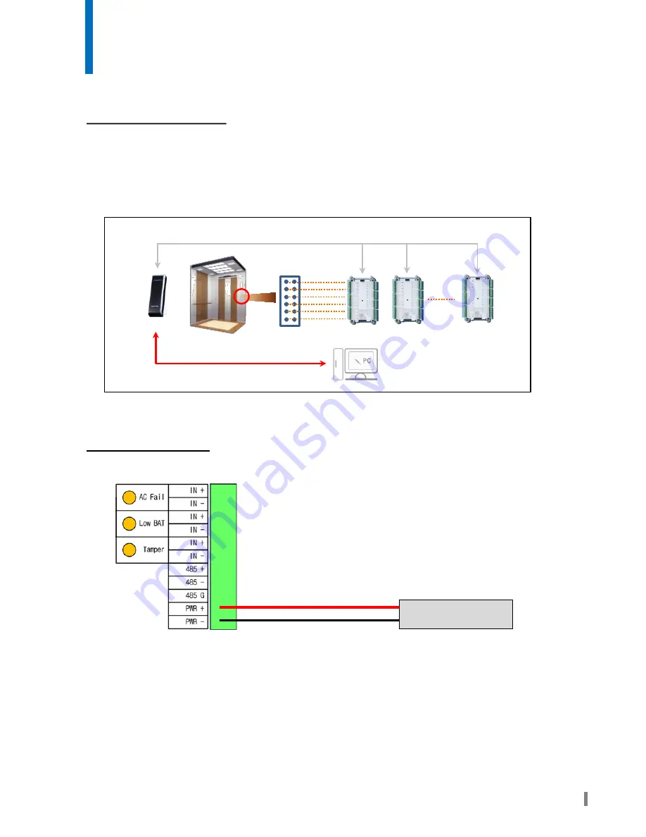 suprema Lift I/O Installation Manual Download Page 5