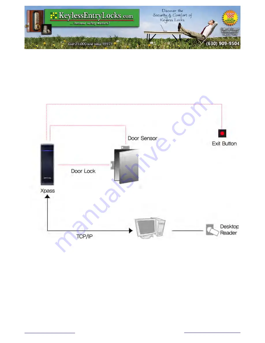 suprema WEBtec-4X Скачать руководство пользователя страница 30