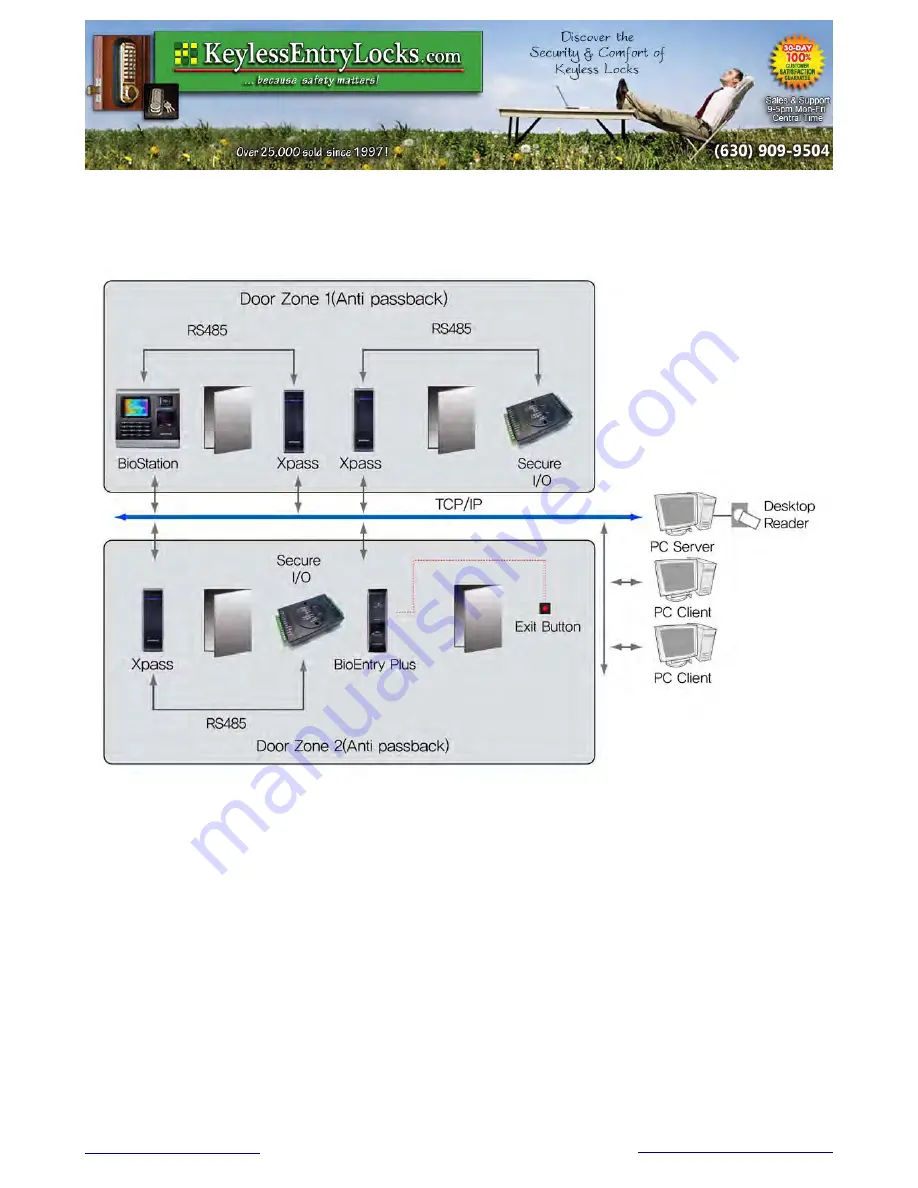 suprema WEBtec-4X Скачать руководство пользователя страница 32