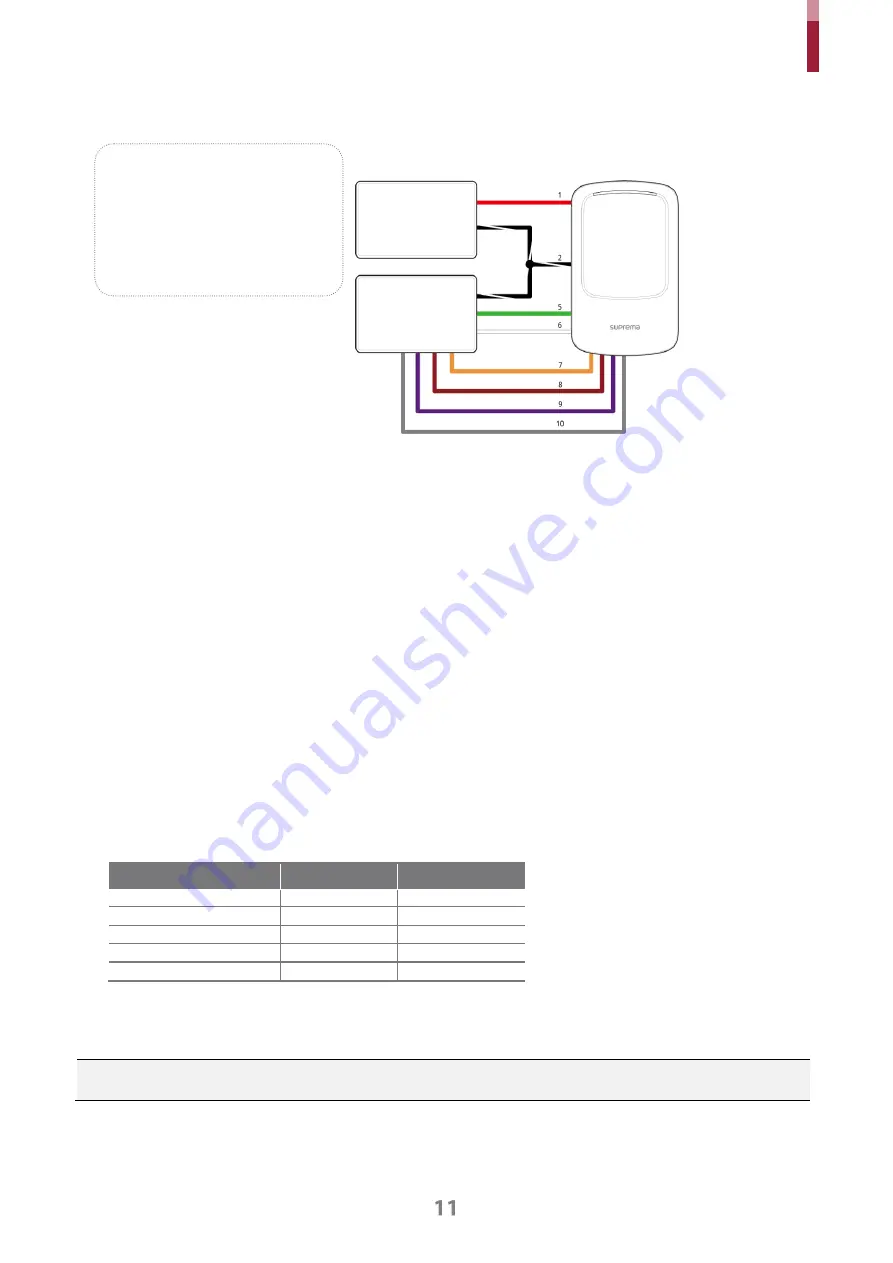 suprema XPass D2 Installation Manual Download Page 11