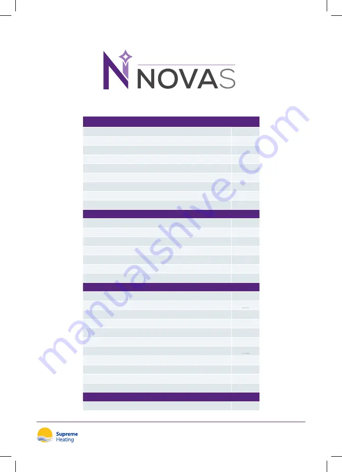 Supreme Heating Heatseeker NovaS Installation & User Manual Download Page 3