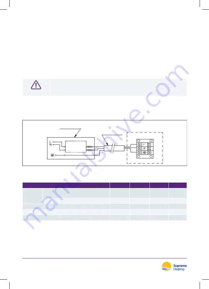 Supreme Heating Heatseeker NovaS Installation & User Manual Download Page 22