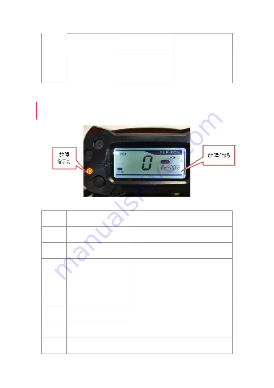 SUR-RON Light Bee Service Manual Download Page 48