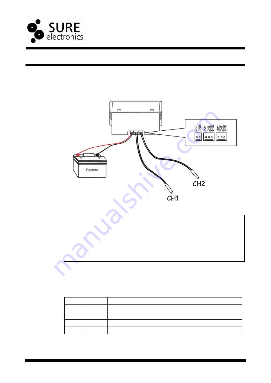 Sure Electronics 0.56