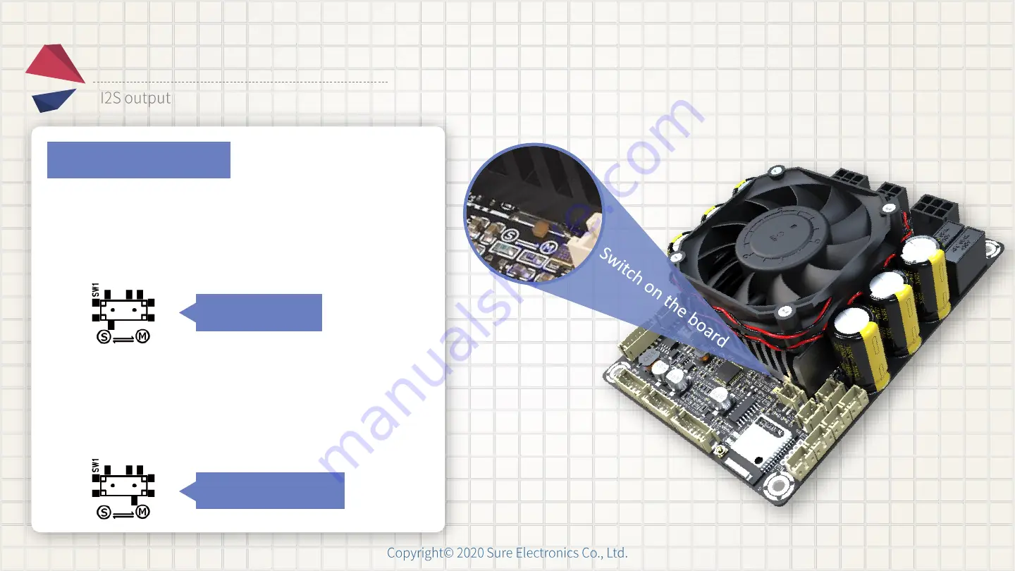 Sure Electronics AA-JA33286 Connection Manual Download Page 15