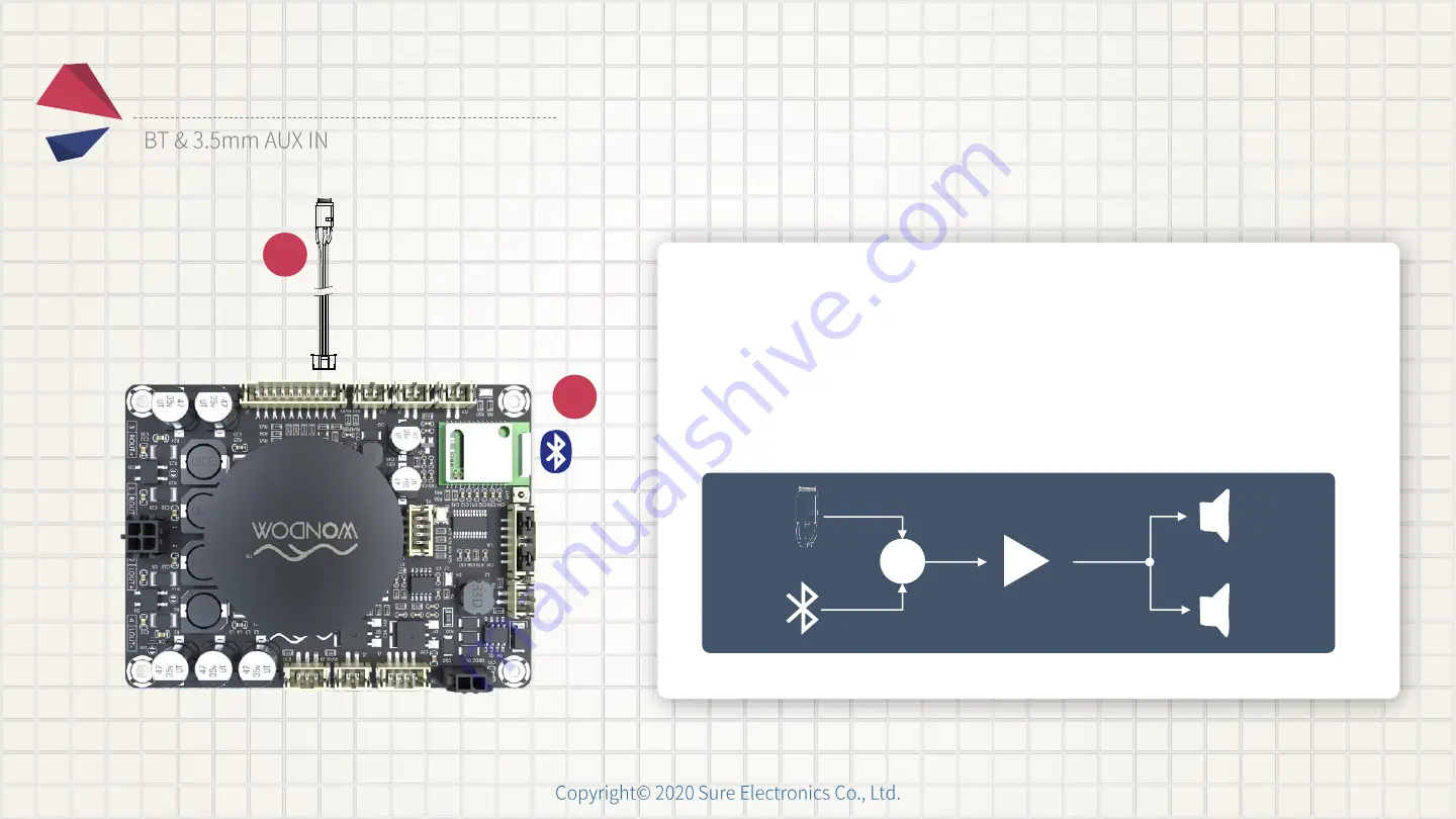 Sure Electronics JAB2v2 Connection Manual Download Page 7