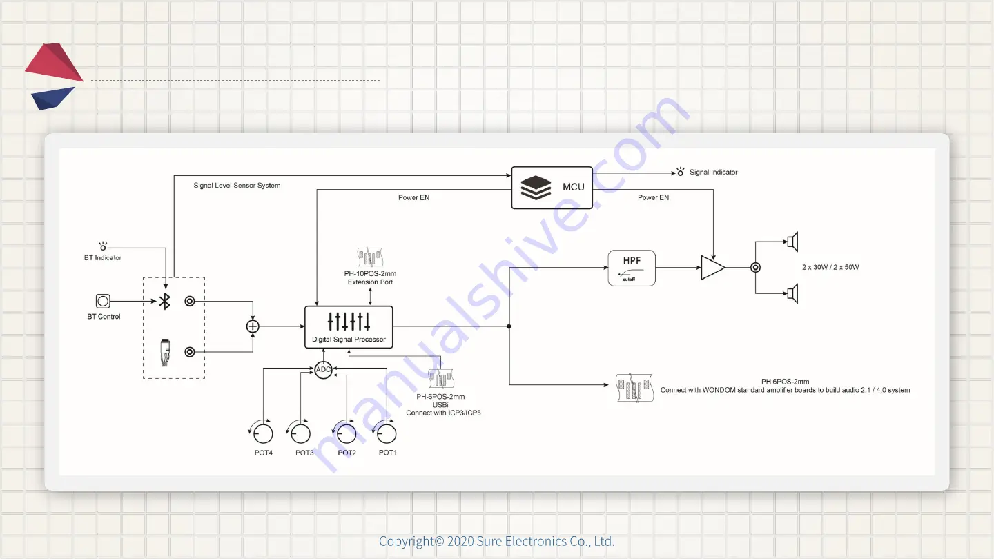 Sure Electronics JAB3+ Connection Manual Download Page 4