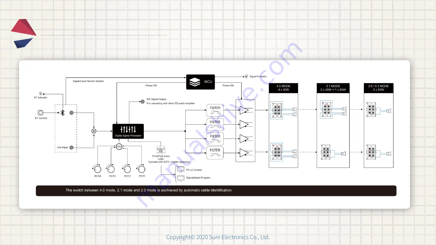 Sure Electronics JAB4 Connection Manual Download Page 4