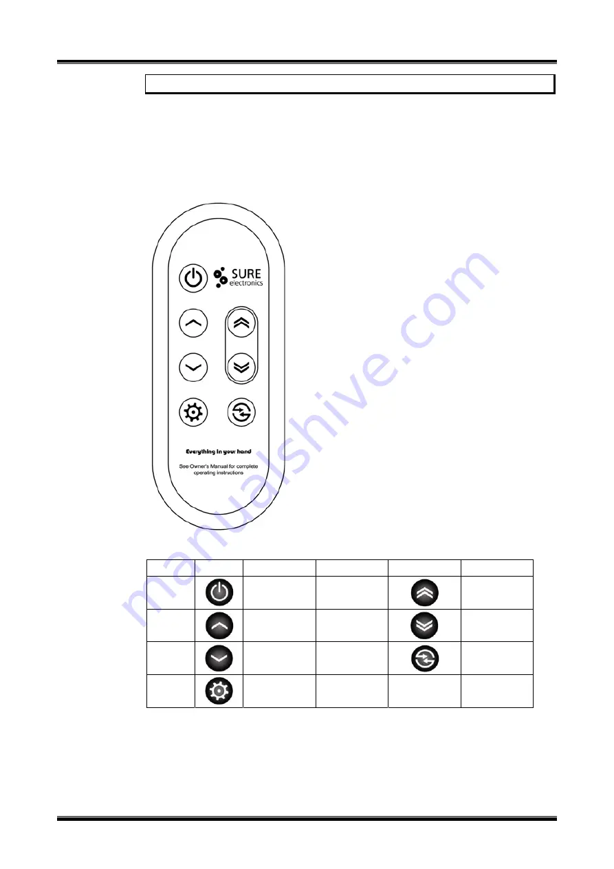 Sure Electronics Remote Temperature Controller User Manual Download Page 7