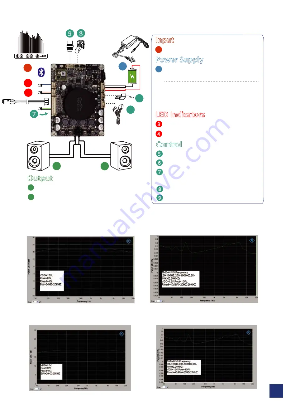 Sure Electronics WONDOM AA-JA32151 Manual Download Page 13