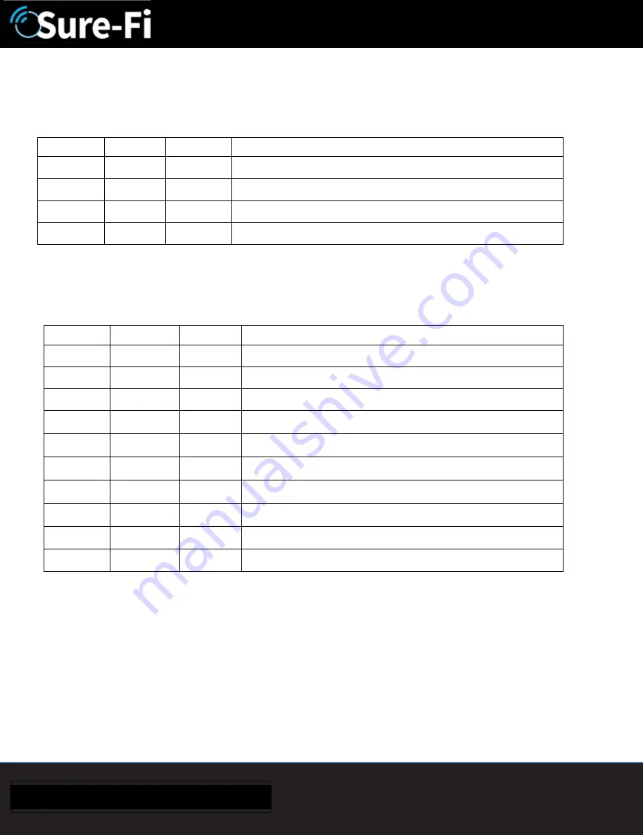 Sure-Fi, Inc. Serial Pro DS008-SERIAL Operator'S Manual Download Page 11