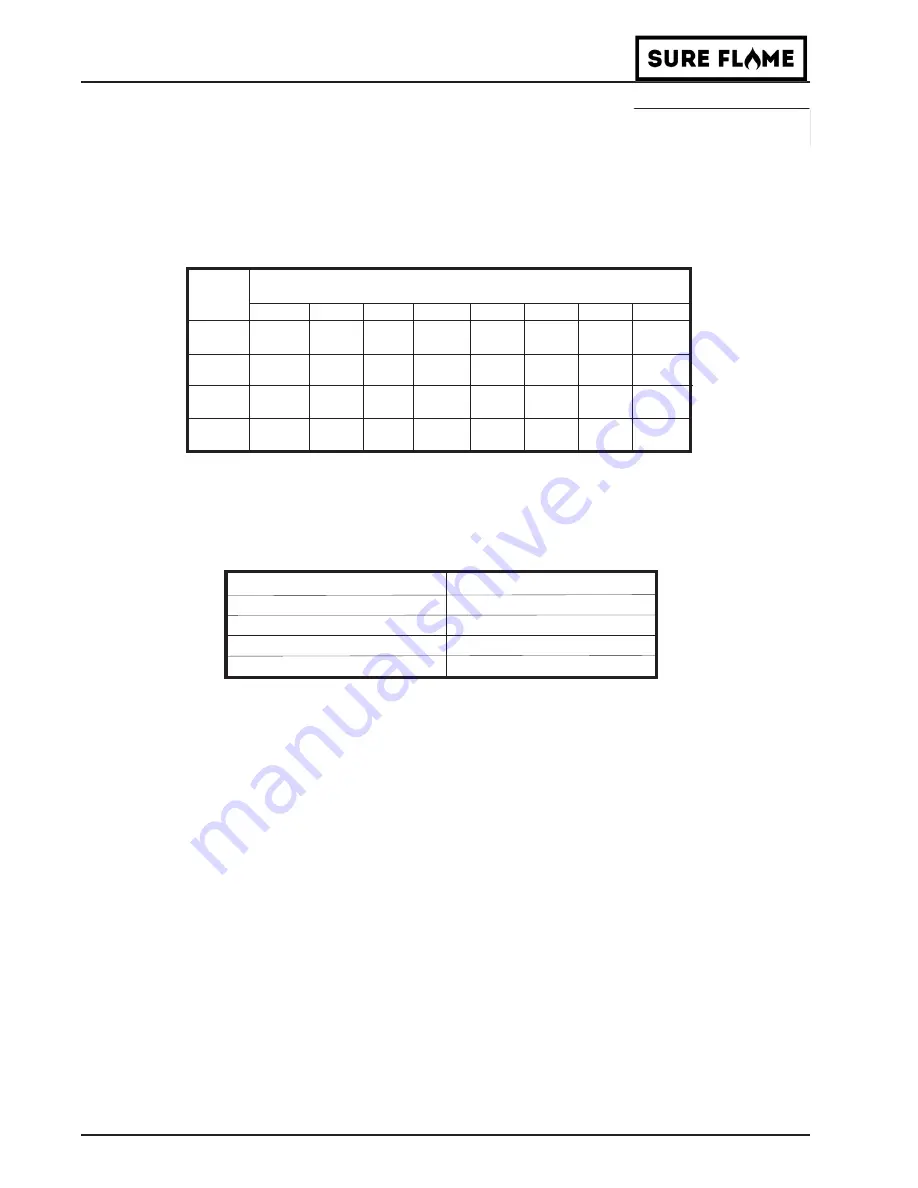 Sure Flame IX800 Operation And Maintenance Manual Download Page 12