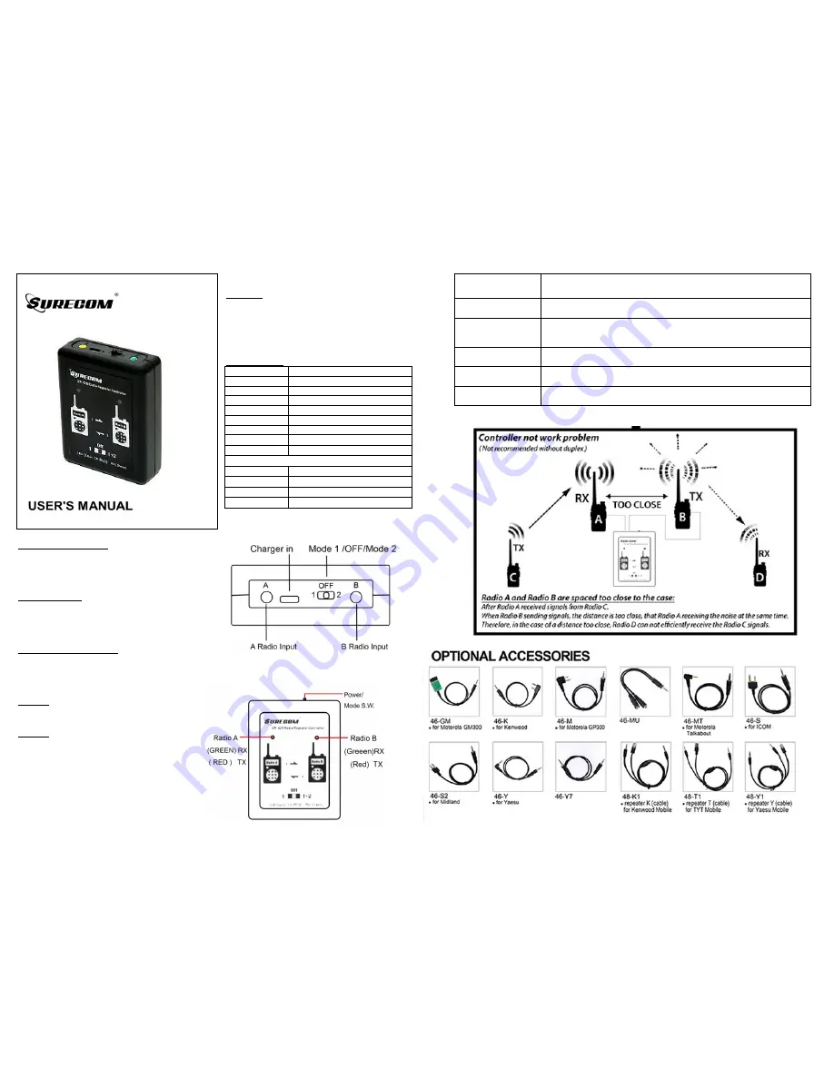 Surecom SR-629 User Manual Download Page 1