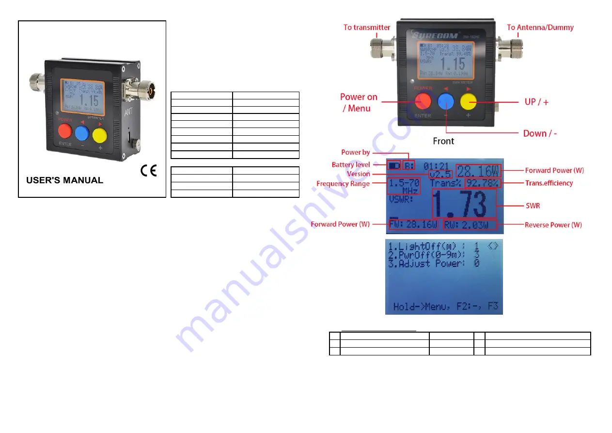 Surecom SW-102HF User Manual Download Page 1