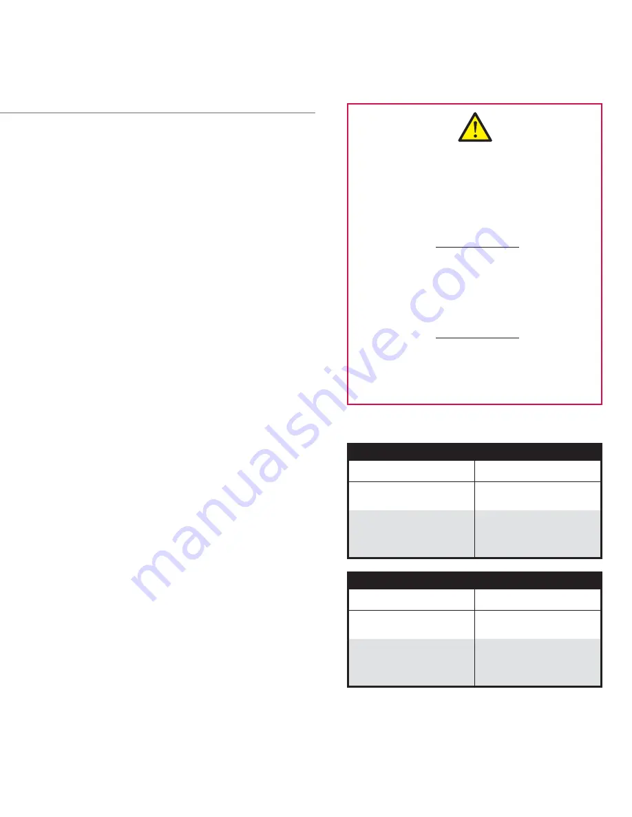 Surefire C2 Centurion Operator'S Manual Download Page 4