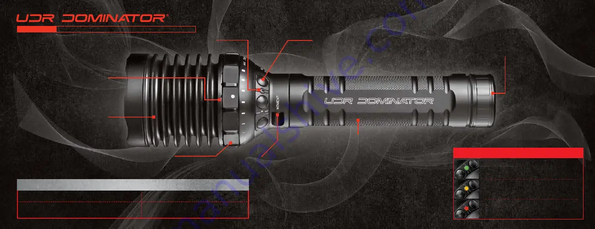 Surefire UDR DOMINATOR Скачать руководство пользователя страница 6