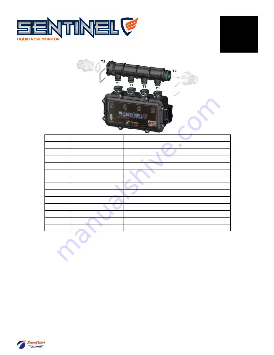 SurePoint SENTINEL Manual Download Page 6