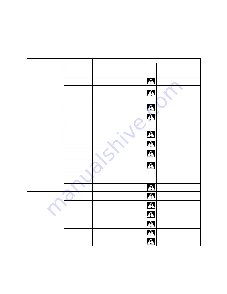 Surge master SM2500CH Operator'S Manual Download Page 35