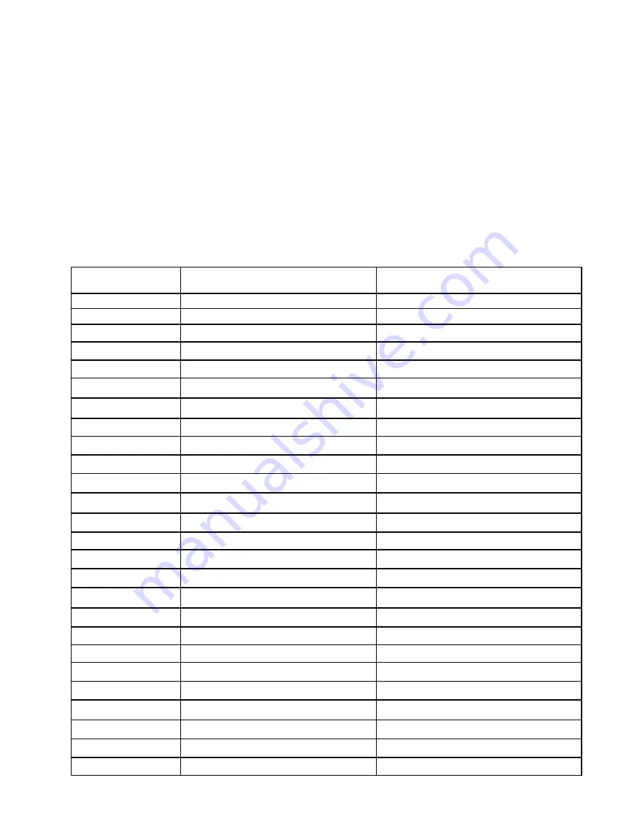 Surge master SM32S Operator'S Manual Download Page 14