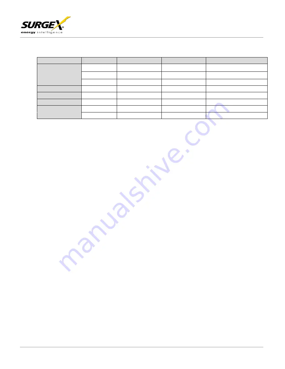 SurgeX SX-BDL-1500 User Manual Download Page 27