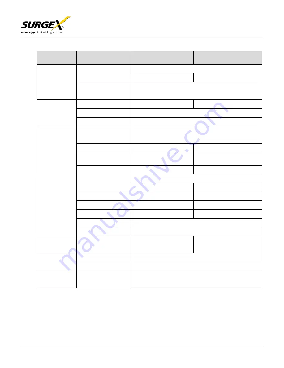 SurgeX SX-BDL-1500 User Manual Download Page 30