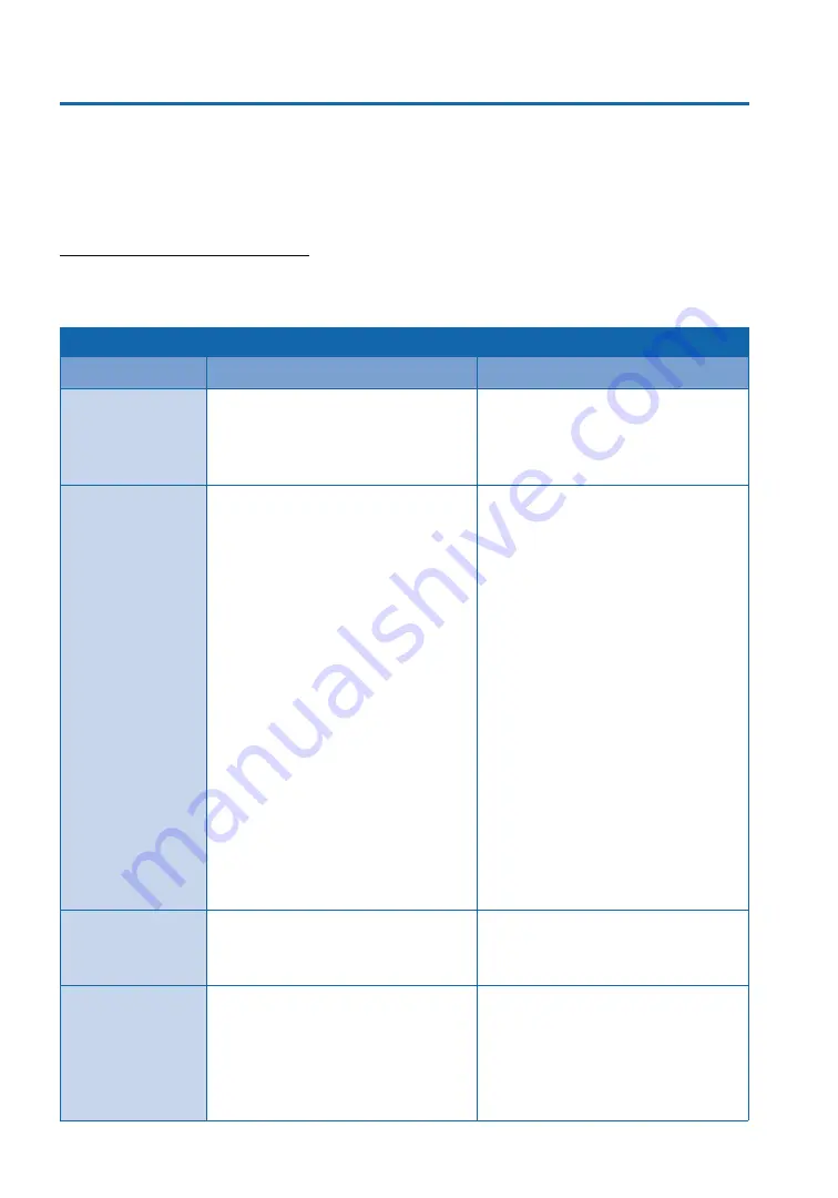 Suros ATEC Sapphire Unit Operator'S Manual Download Page 22