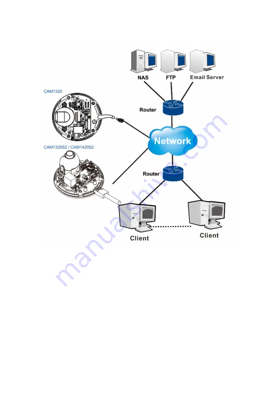 Surveon CAM12 Series User Manual Download Page 42