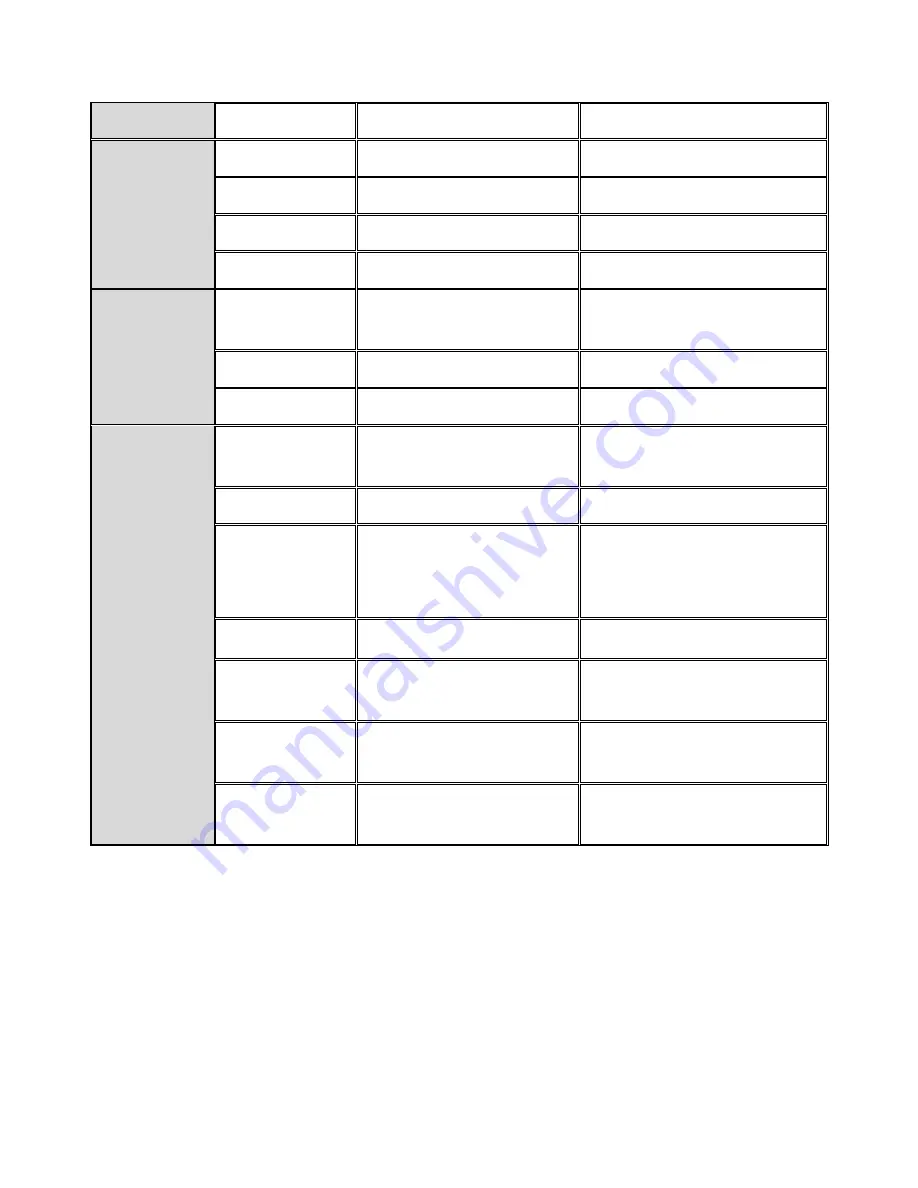 Surveon CAM1200 User Manual Download Page 15