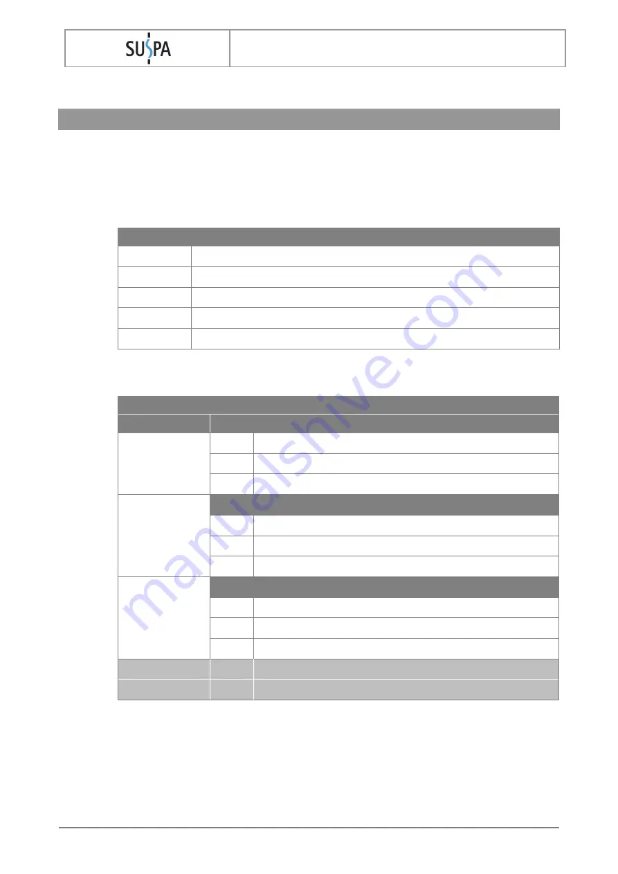 Suspa ELS3-500S-BTU-Q-HeavyDuty Installation Instructions Manual Download Page 25