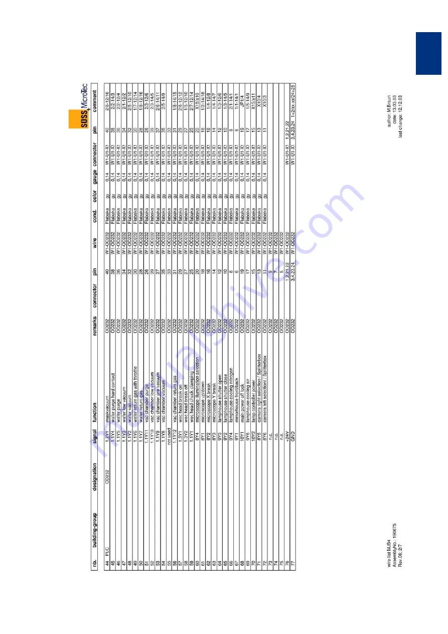 SUSS MJB4 User Manual Download Page 77