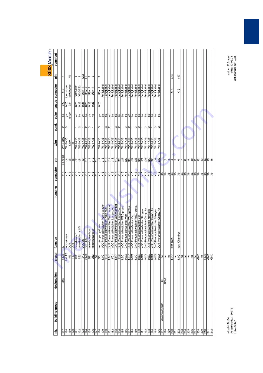 SUSS MJB4 User Manual Download Page 83