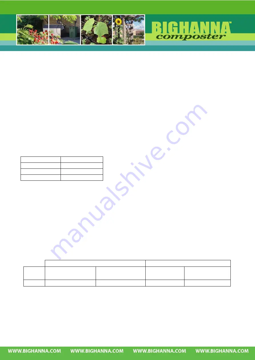 Susteco Big Hanna T120 Operation Manual Download Page 67