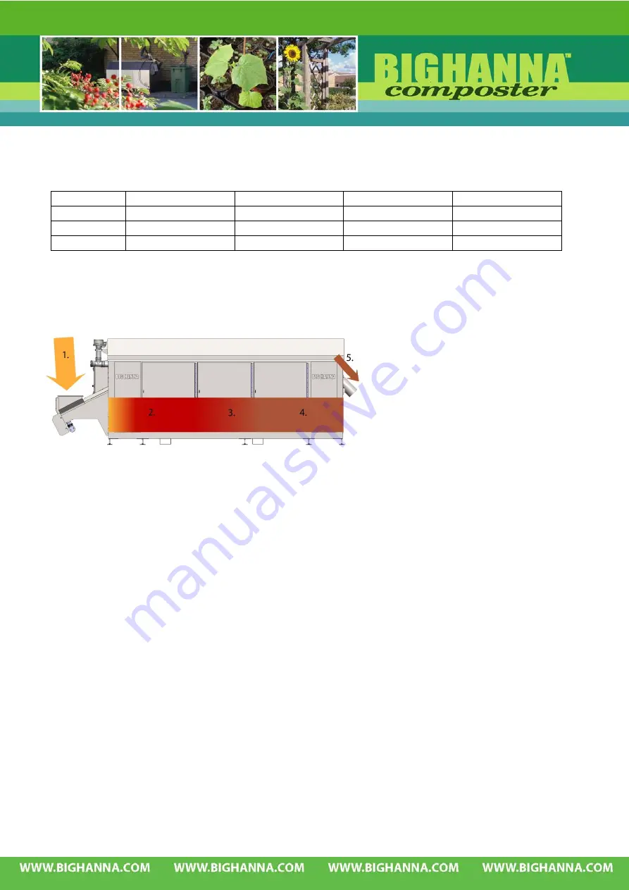 Susteco Big Hanna T120 Operation Manual Download Page 69