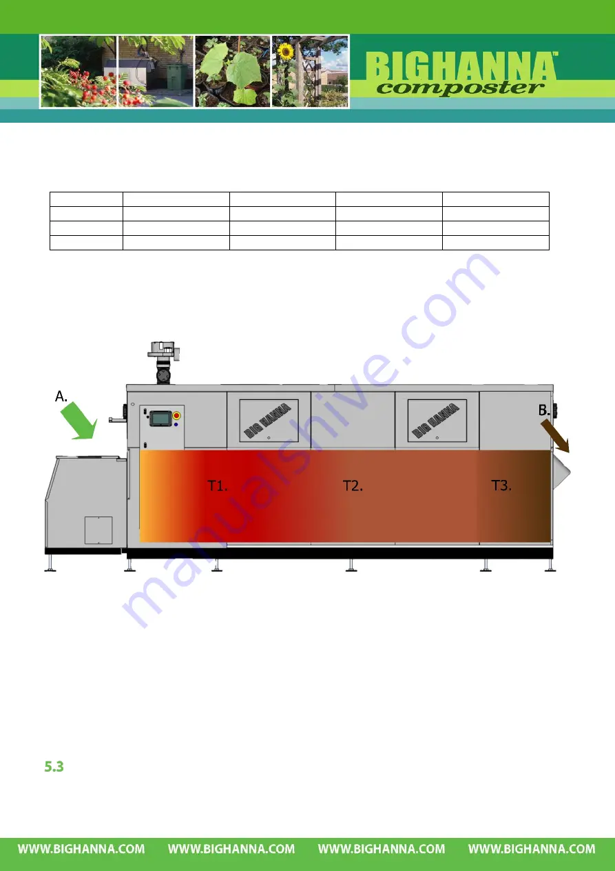 Susteco BIGHANNA T120 Operation Manual Download Page 79