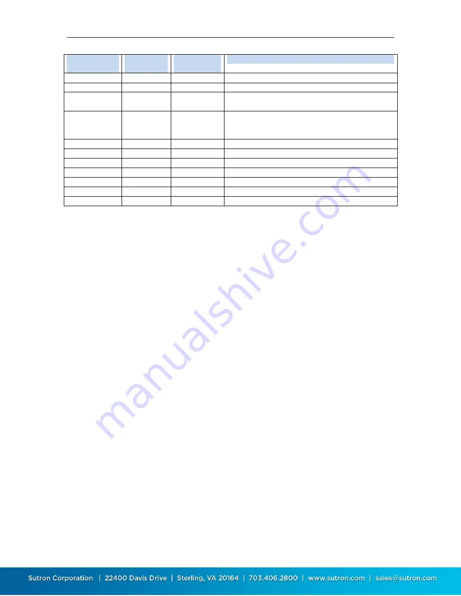 Sutron Satlink 3 Operation & Maintenance Manual Download Page 143