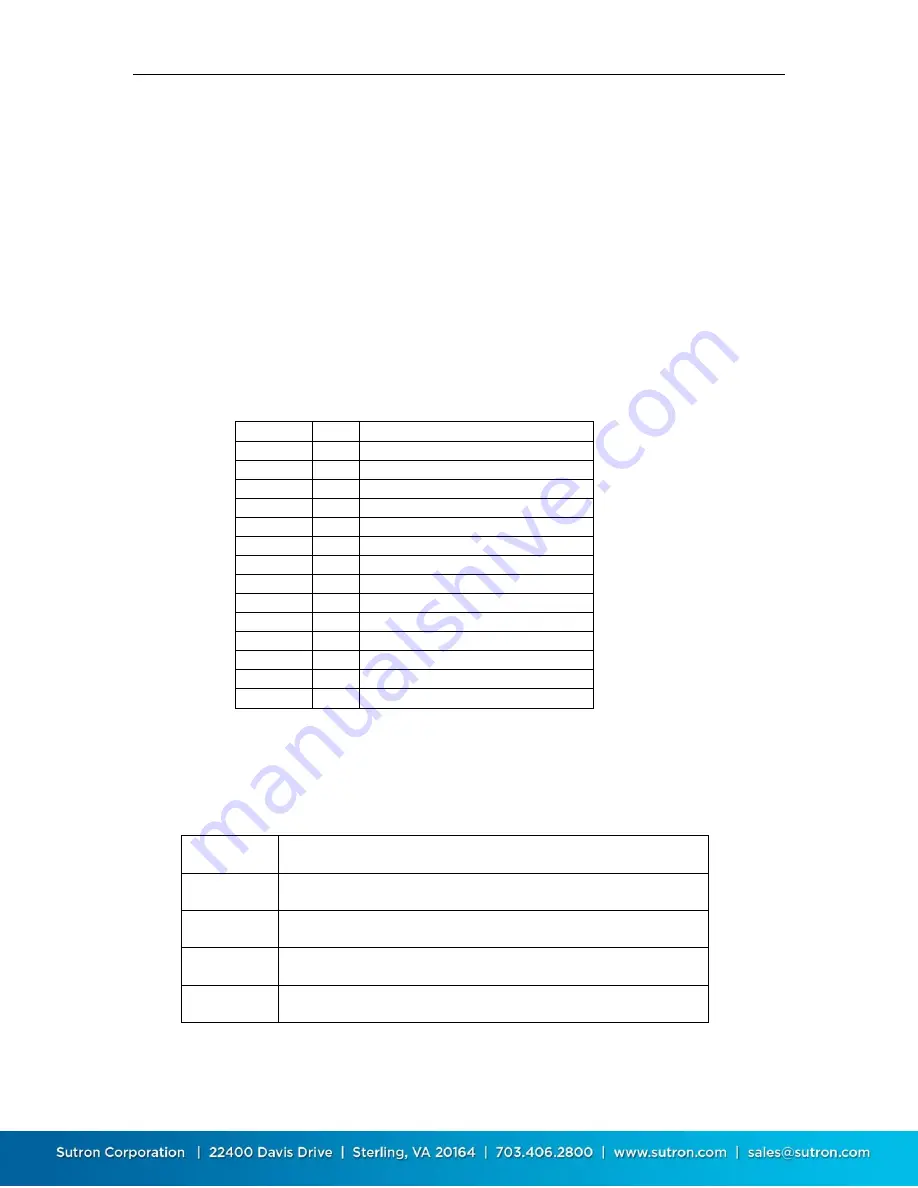 Sutron Satlink 3 Operation & Maintenance Manual Download Page 150