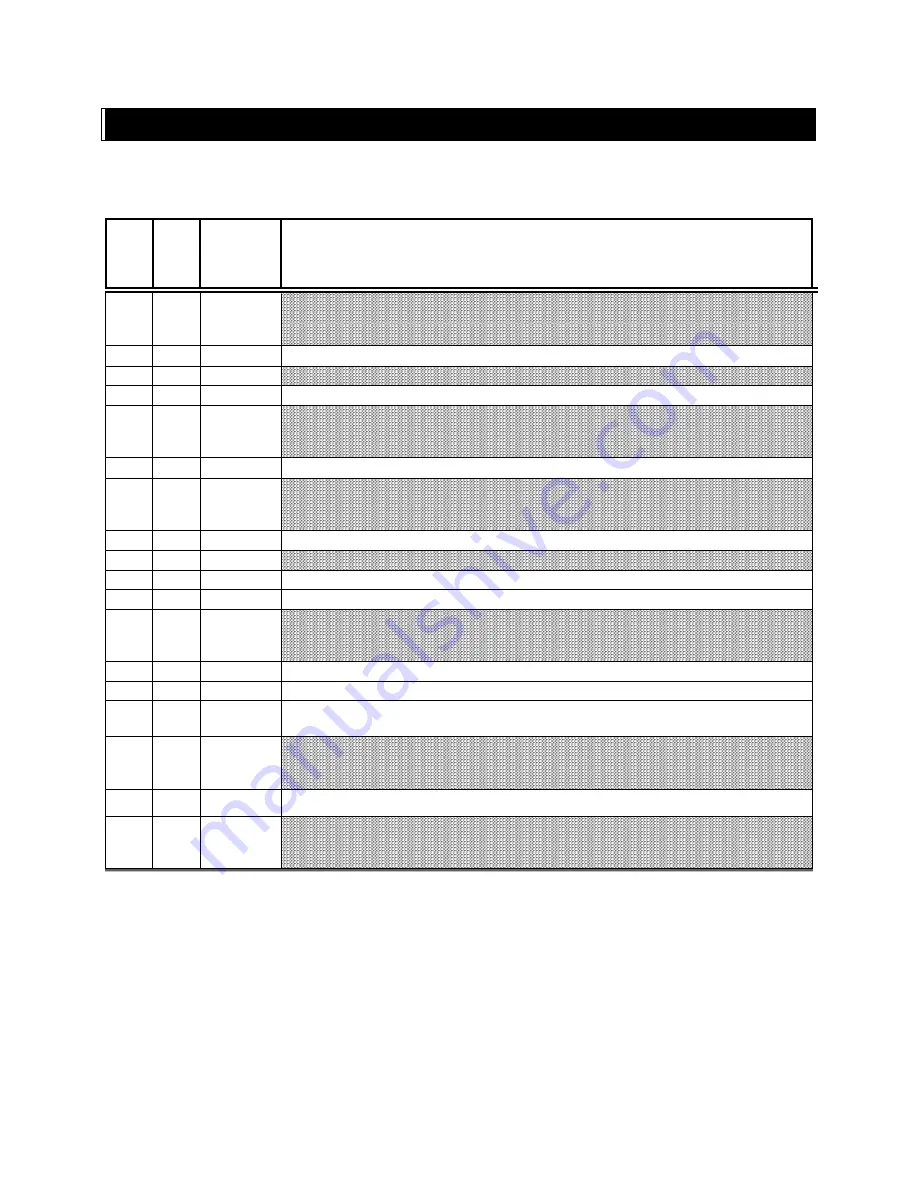 Sutter Instrument SmartShutter Lambda SC Operation Manual Download Page 79