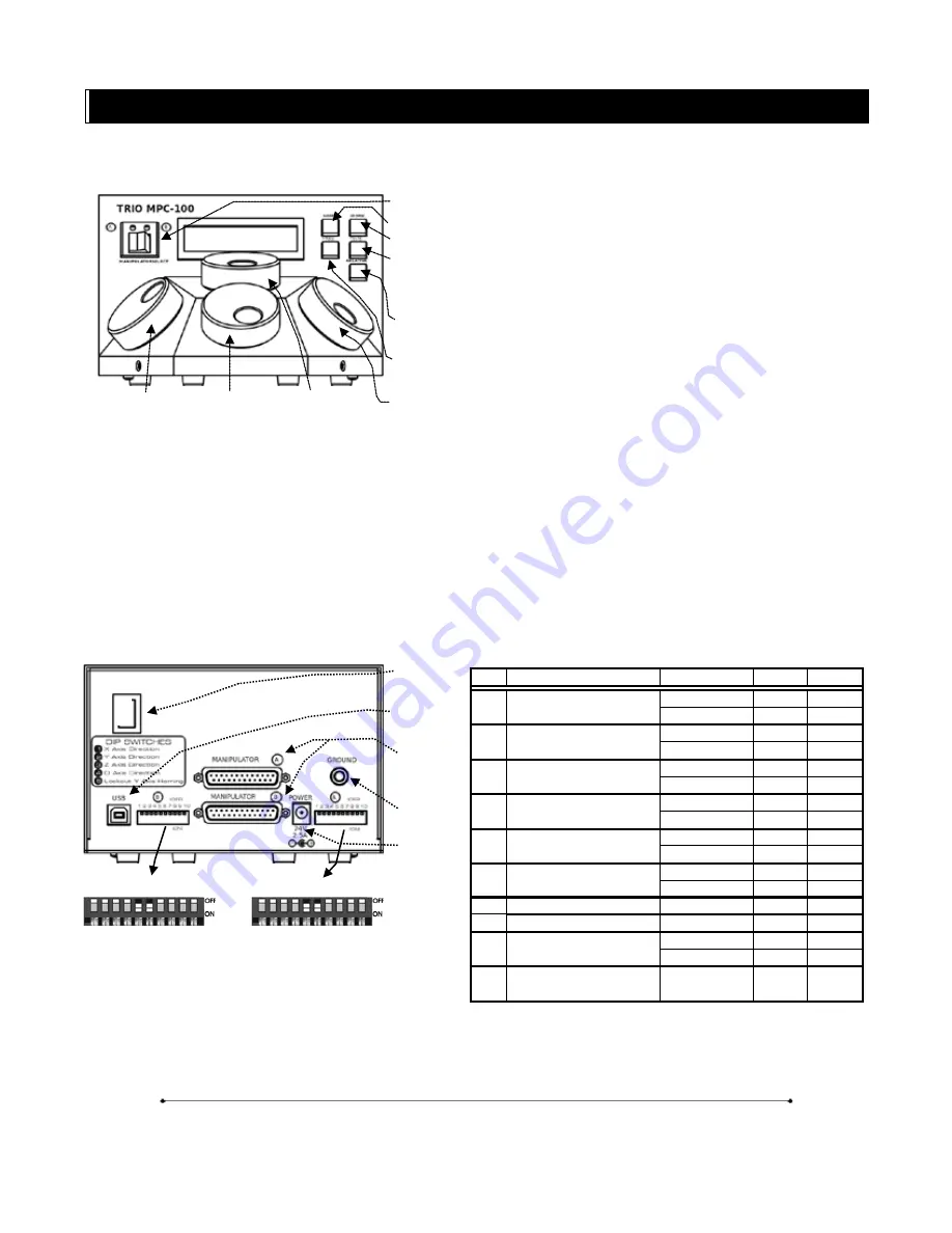 Sutter Instrument TRIO MPC-165 Series Скачать руководство пользователя страница 49