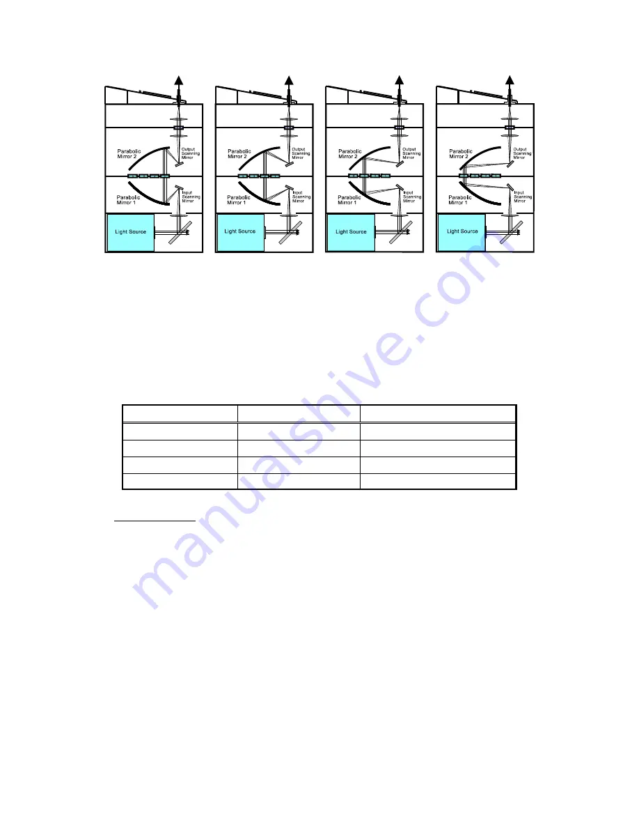 Sutter Lambda DG-4PLUS Operation Manual Download Page 36