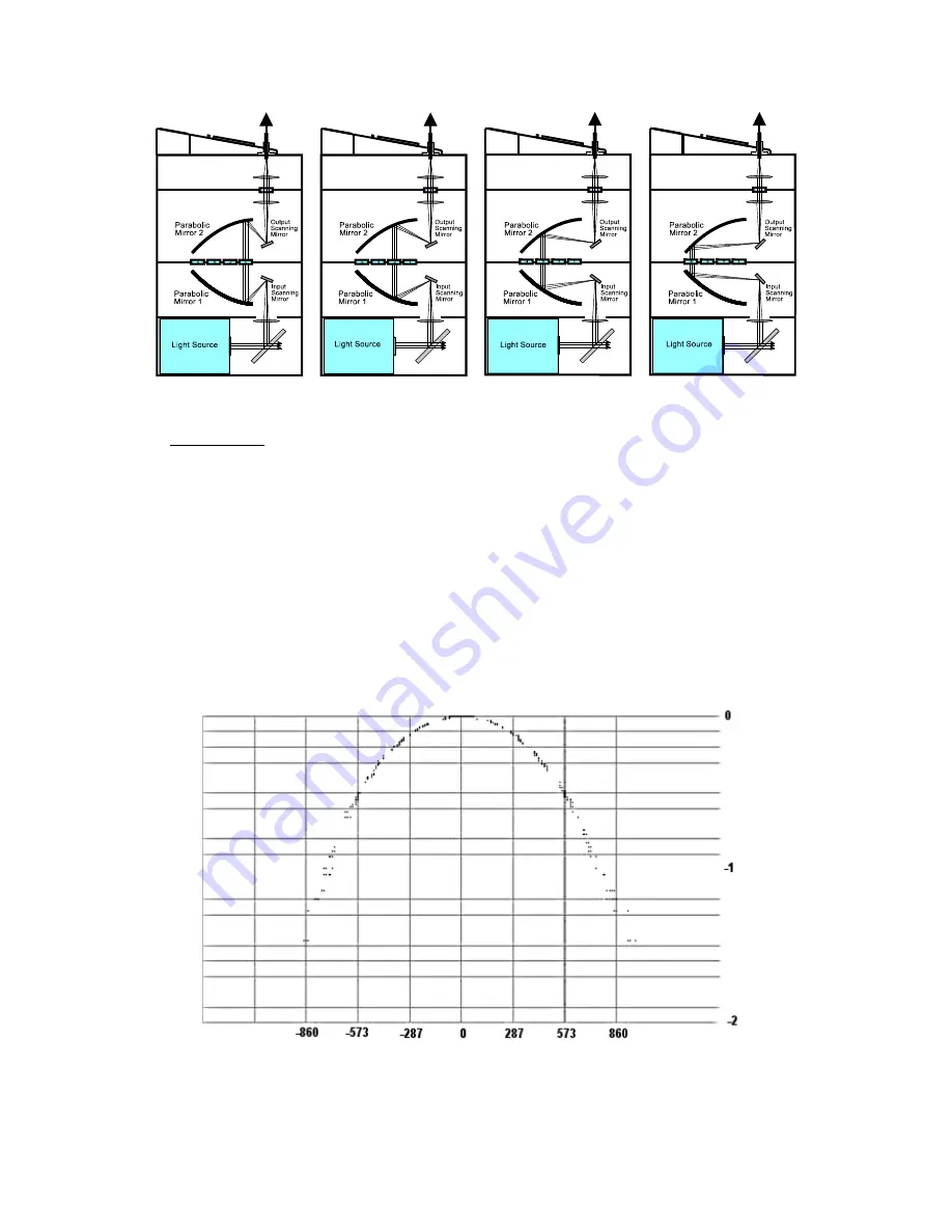 Sutter Lambda DG-4PLUS Operation Manual Download Page 37