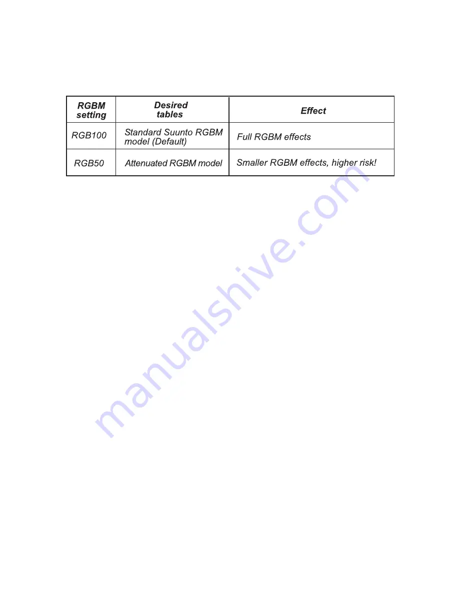 Suunto VYTEC DS Instruction Manual Download Page 44