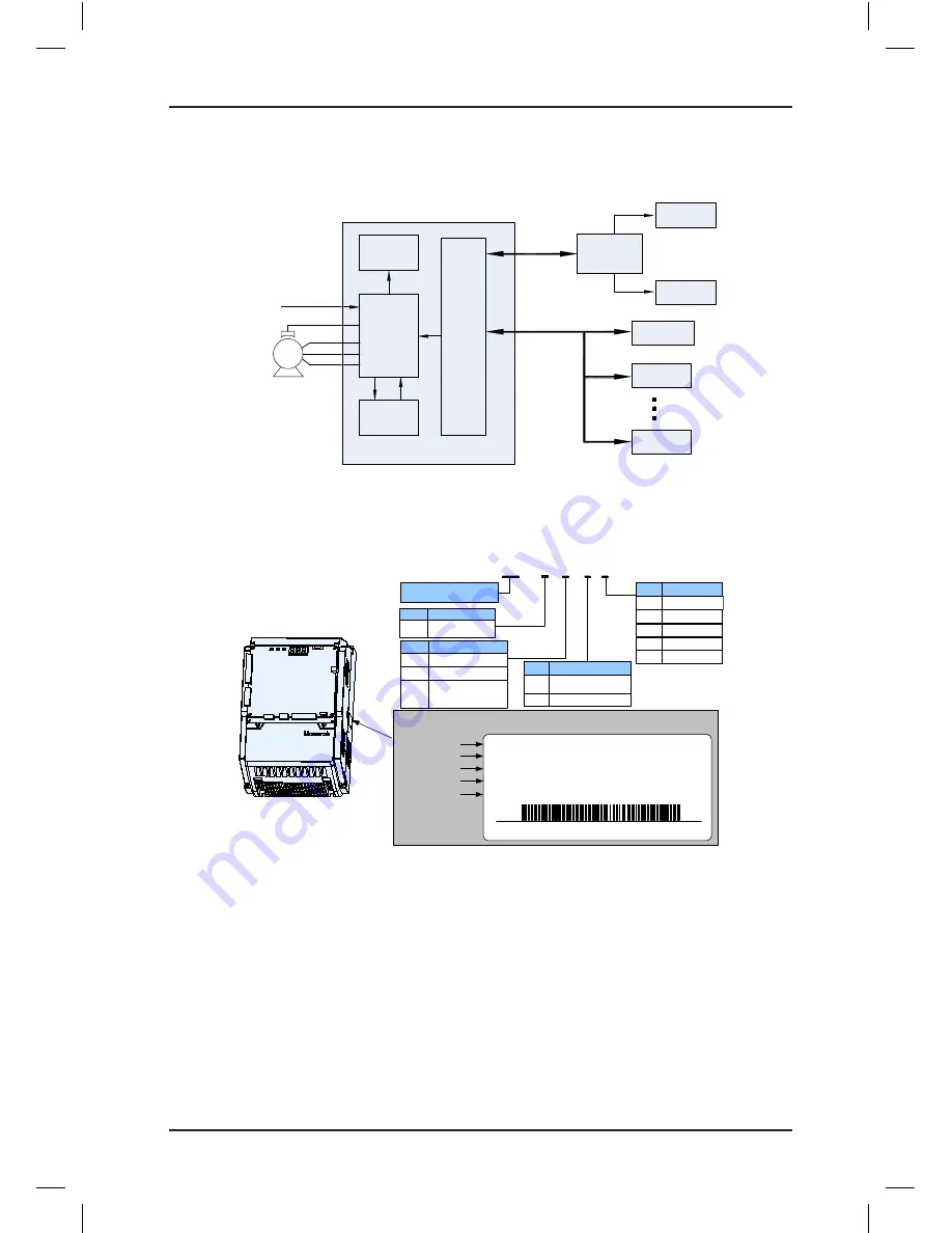 Suzhou MONARCH Control Technology Co., Ltd. NICE3000 New User Manual Download Page 24